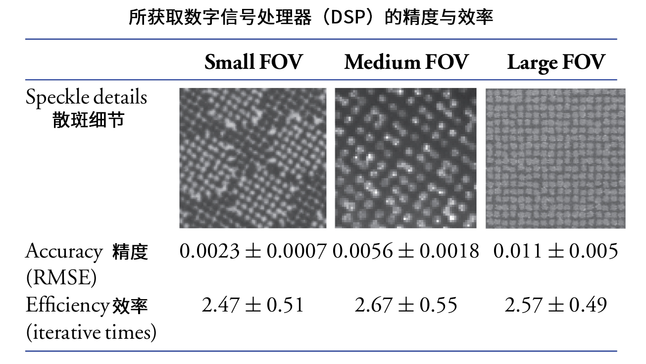 所獲取數(shù)字信號處理器(DSP)的精度與效率.png